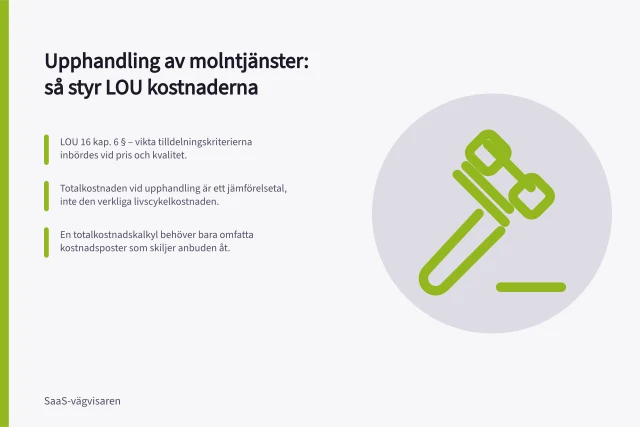 Upphandling av molntjänster: så styr LOU kostnaderna: LOU 16 kap. 6 § – vikta tilldelningskriterierna inbördes vid pris och kvalitet.; Totalkostnaden vid upphandling är ett jämförelsetal, inte den verkliga livscykelkostnaden.; En totalkostnadskalkyl behöver bara omfatta kostnadsposter som skiljer anbuden åt. Upphandling av molntjänster: så styr LOU kostnaderna